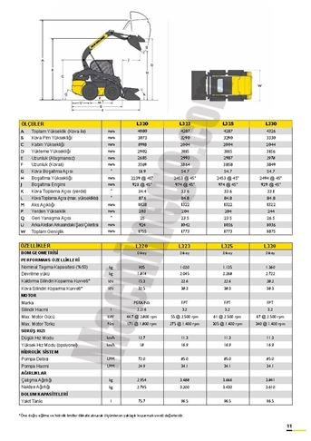 Satılık-NEW HOLLAND-Loder (Yükleyici)-3.5-0-30860-5