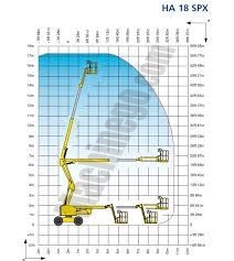 Kiralık-HAULOTTE-Eklemli Platformlar-18-Dizel-8792-3