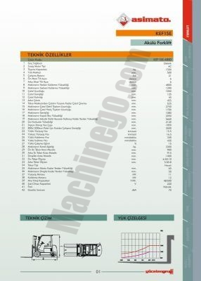 Kiralık-ASIMATO-Forklift-5-3300-9013-2